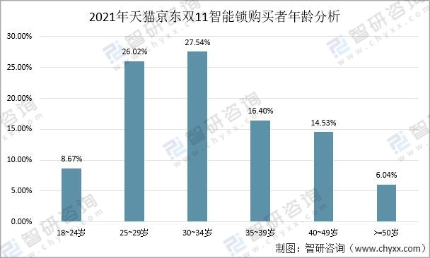 2021年智能门锁发展分析：传统机械锁向智能门锁升级是大势所趋，智能门锁将是一个蓄势待发的巨大市场[图]