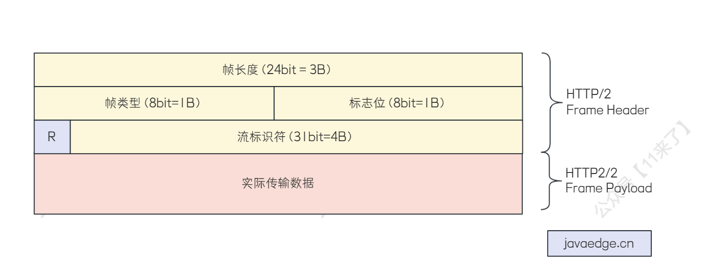 【最新Dubbo3深入理解】Dubbo3核心Tripple协议详解