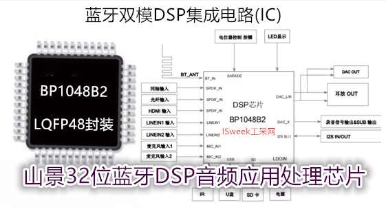 山景32位<span style='color:red;'>蓝</span><span style='color:red;'>牙</span>DSP<span style='color:red;'>音频</span><span style='color:red;'>应用</span>处理<span style='color:red;'>芯片</span>—BP1048B2