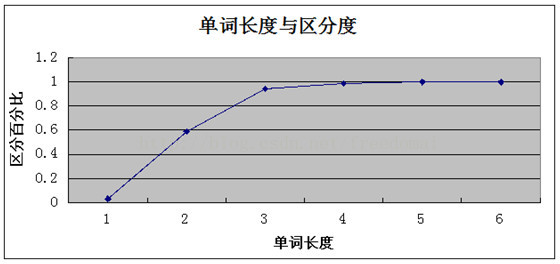 区分度,_大山谷图库