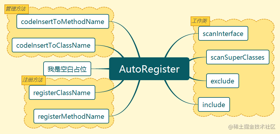 AutoRegister.png