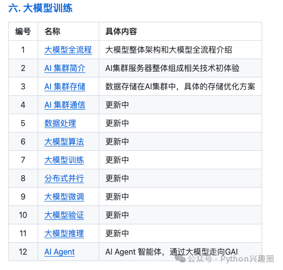 DeepLearningSystem：开启深度学习之旅的全方位指南，一款深度学习系统性开源课程项目！