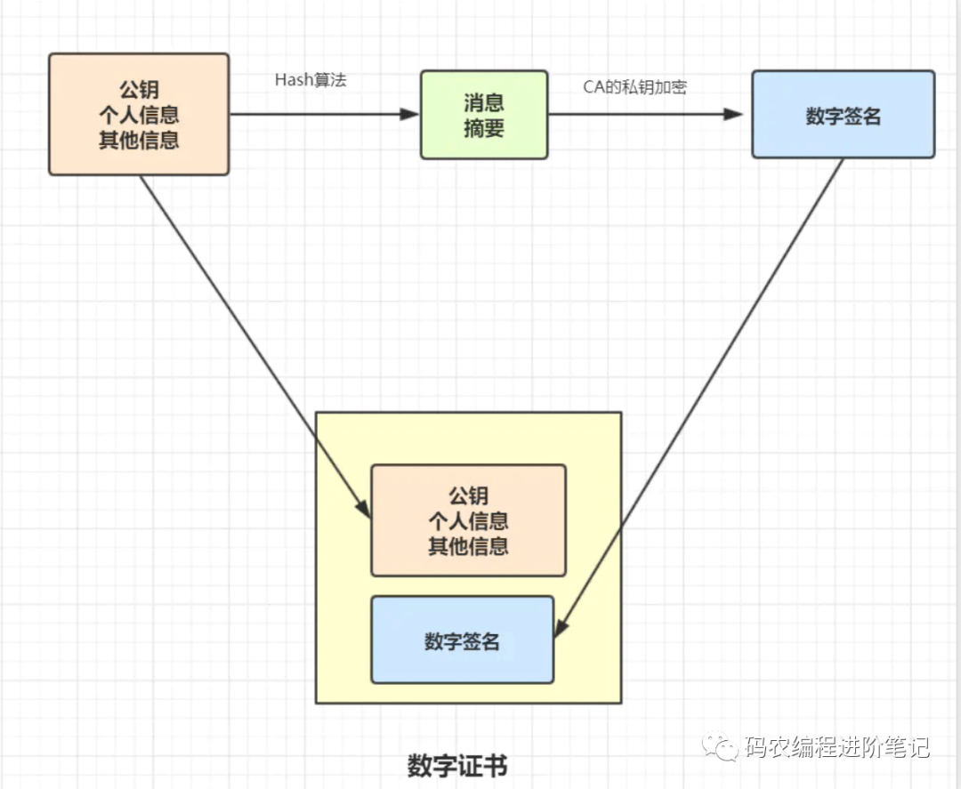 面试官：说下什么是TCP 的粘包和拆包？第16张