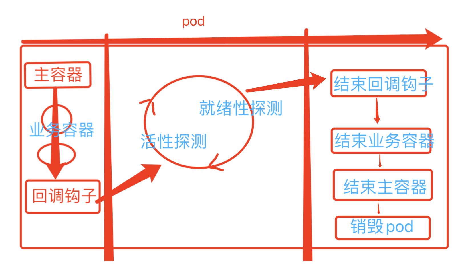 fad7dc7f36a2f4a3fcce16345d88f05a - k8s面试1-27