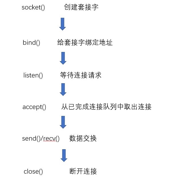 图片描述