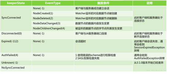 java curator_java中操作zookeeper，curator操作zookeeper