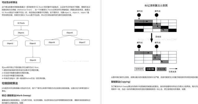 别再夹灰了！这份阿里巴巴Java架构六大专题面试宝典值得你刷一刷