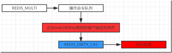 redis的四大特性和原理_NoSQL_07