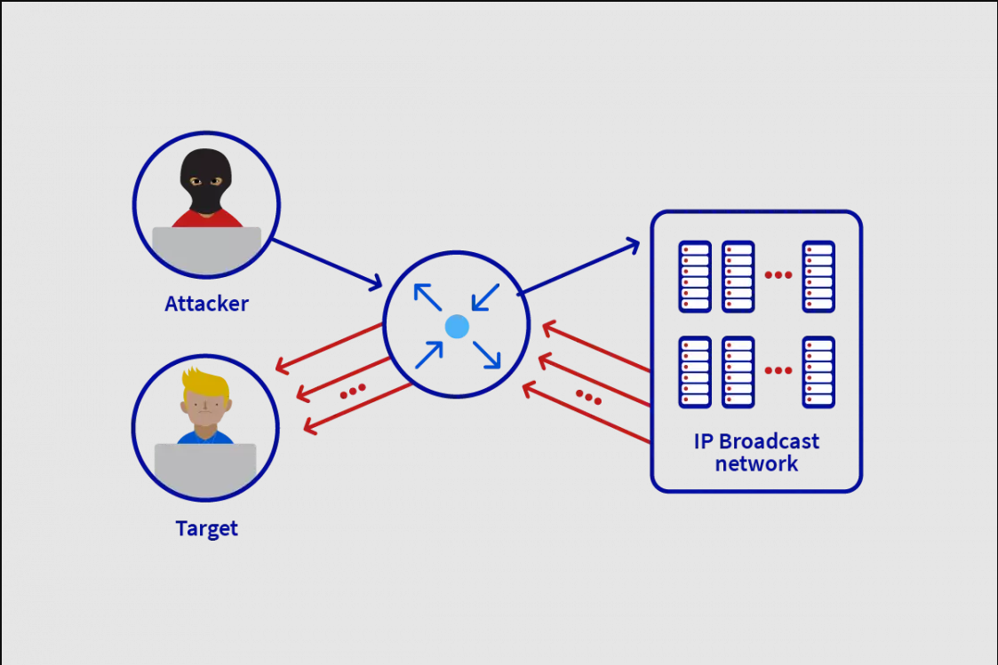 コンバージド CDN が DDoS 攻撃に効果的に対抗できる方法