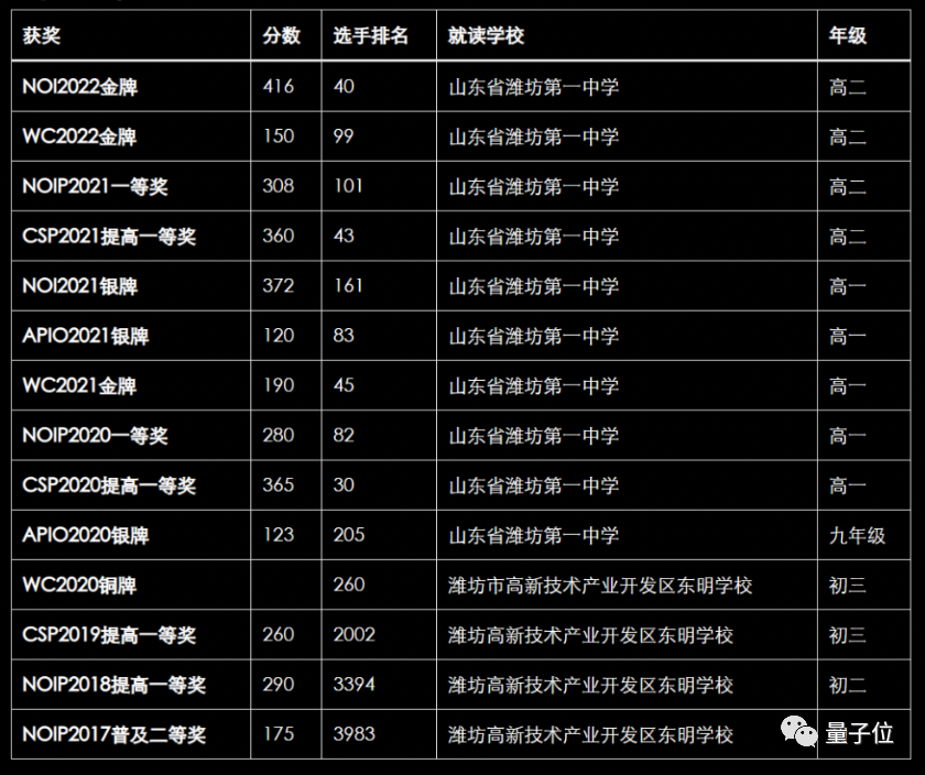 四川師范大學在川錄取分數線_2023年四川師范大學研究生院錄取分數線_四川所有師范大學錄取分數線