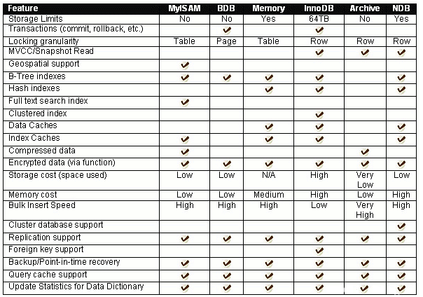 [MySQL]MySQL数据库基础