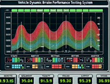 LabVIEW机动车动态制动性能校准系统