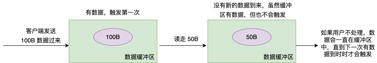 faea7eba33c3f2ee44c50560de081c8e - 高并发之网络IO模型