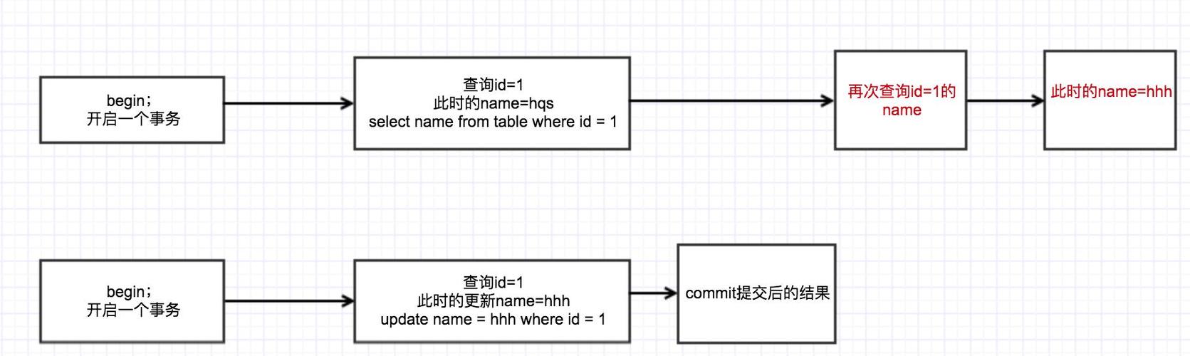 mysqlmvcc解决幻读\_mysqlmvcc原理\_03