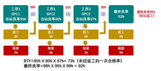 SPC on-line 应用探讨