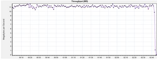 Network Throughput Monitoring View