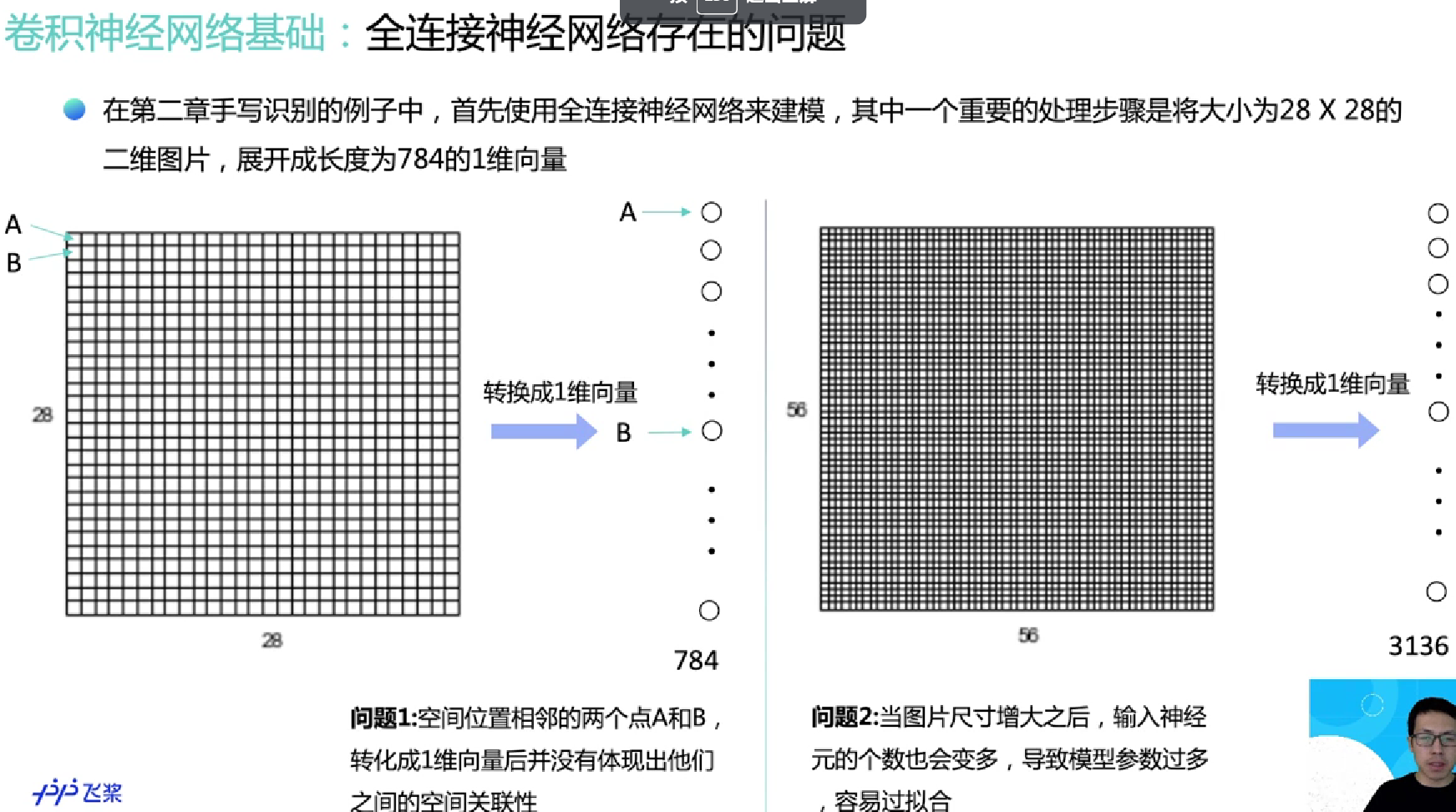 4.1卷积神经网络