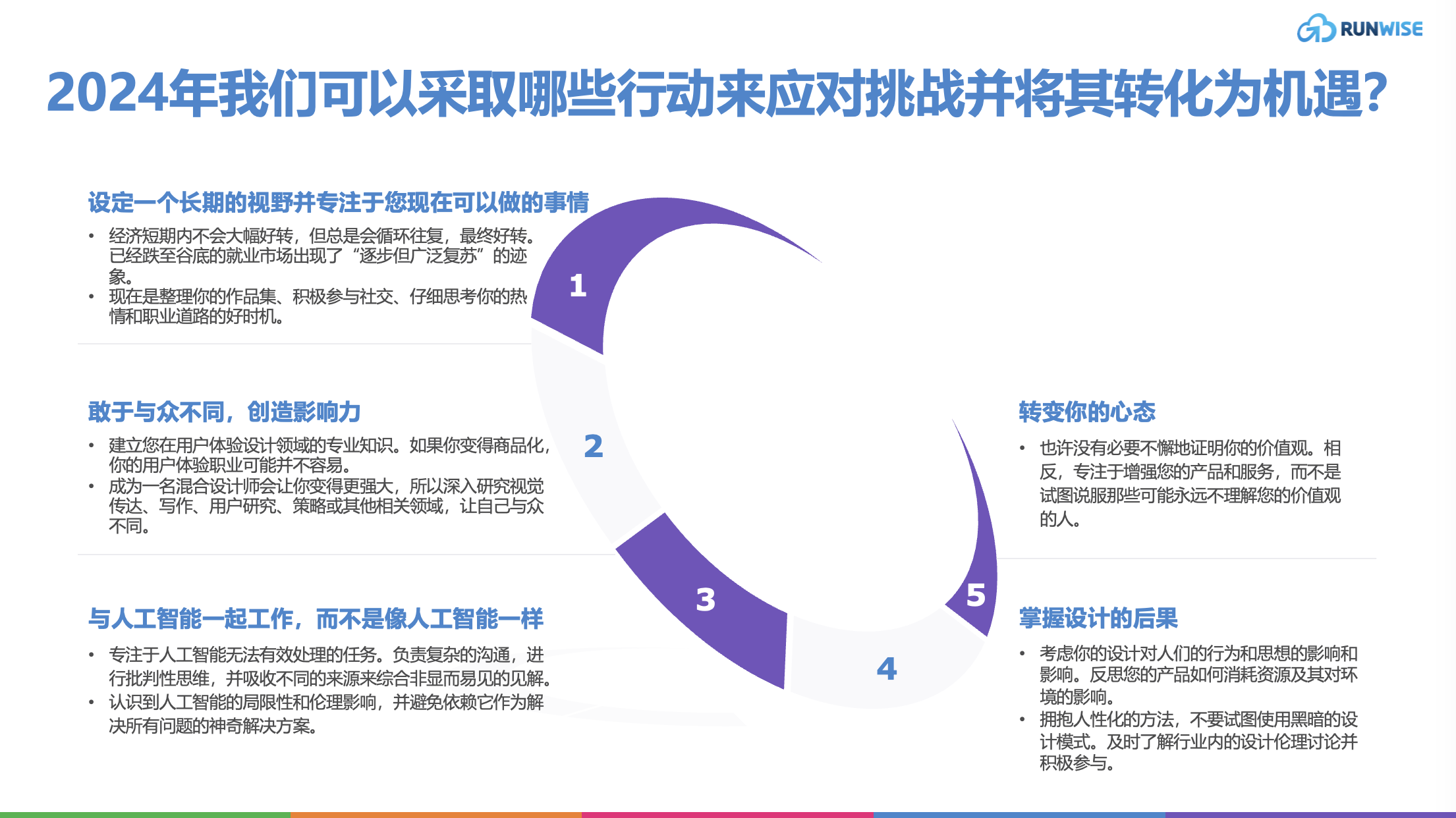 用户体验设计师如何在 2024抢占先机?