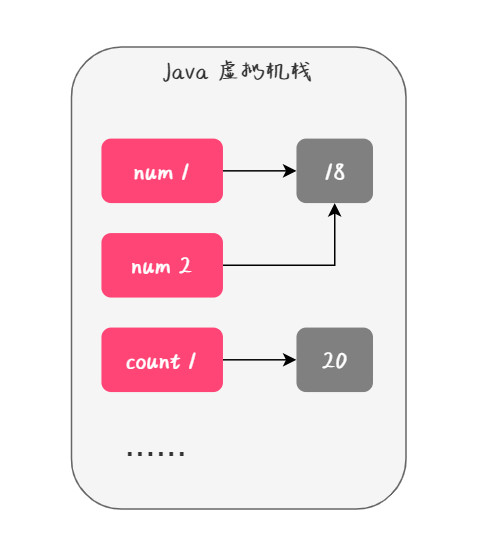 Java 是值传递还是引用传递？