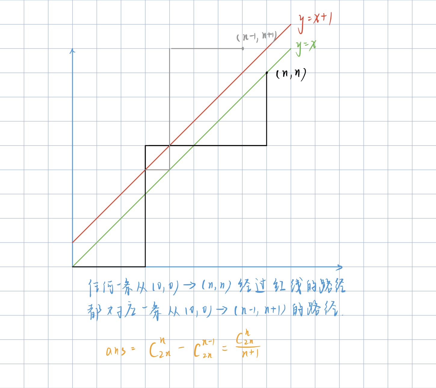 AcWing 889. 满足条件的01序列(卡特兰数应用)