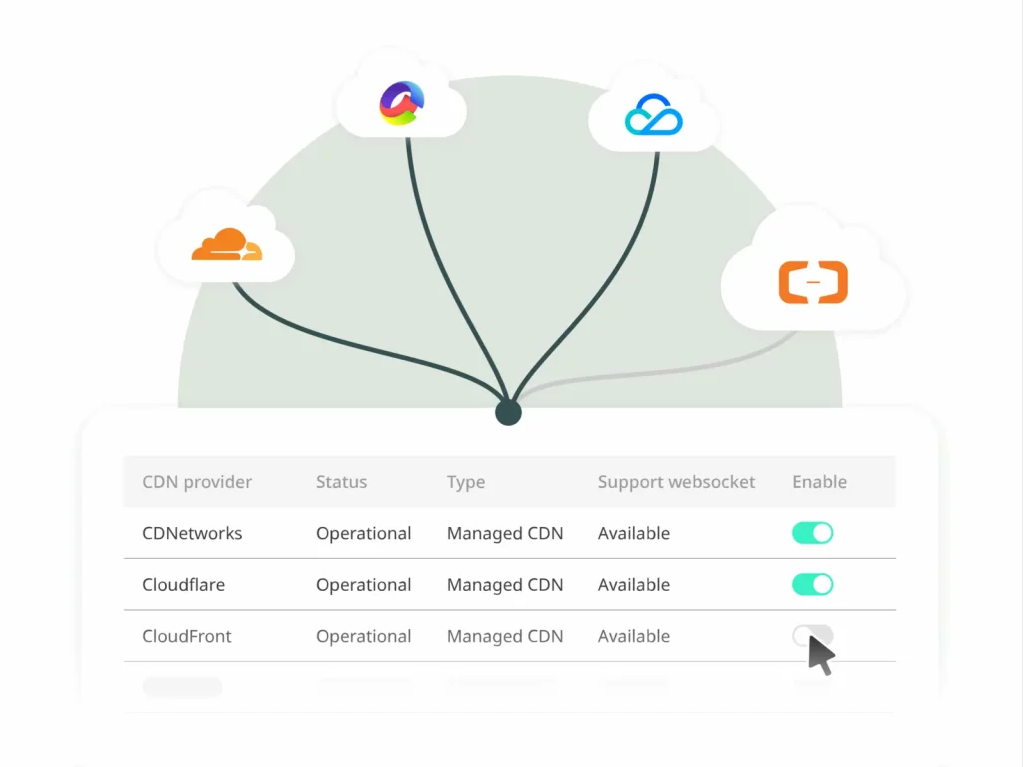 CDN、DNS、ADN、SCDN、DCDN、ECDN、PCDN、Converged CDN は愚かなほど不明瞭ですが、私はそれらをすべて理解しています