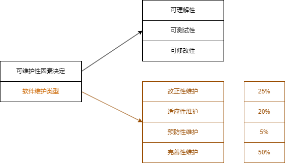 软件维护