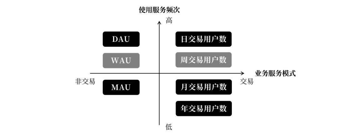 【用户增长】引言：浅析游戏运营用户增长概念