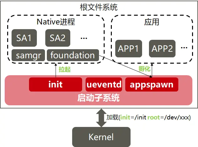 OpenHarmony（鸿蒙南向开发）——标准系统移植指南（一）_鸿蒙系统移植-CSDN博客
