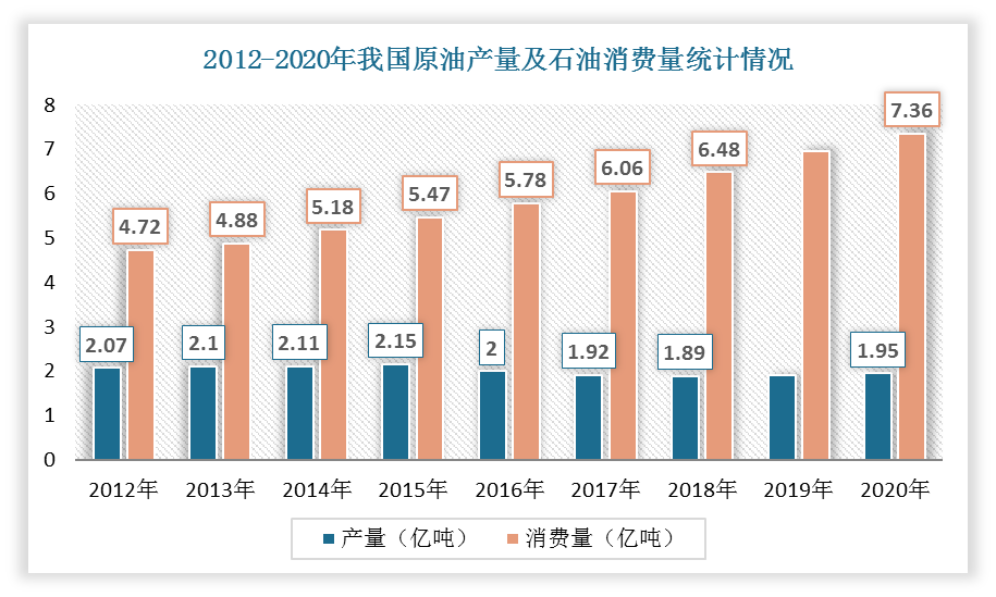 我国原油期货行业趋势：消费量上升及鼓励政策落地 成交额将继续增长