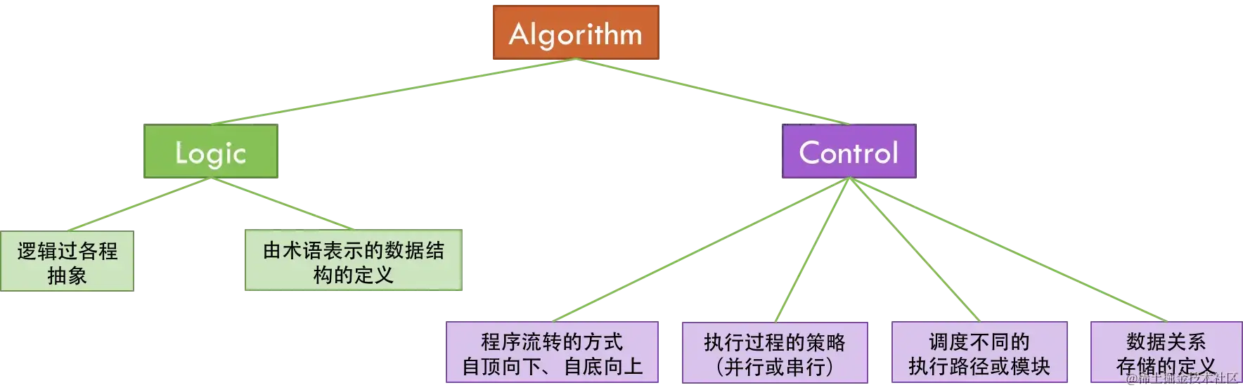 写出好代码的底层逻辑