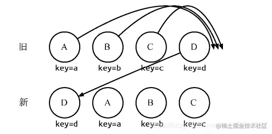 React面试：谈谈虚拟DOM，Diff算法与Key机制