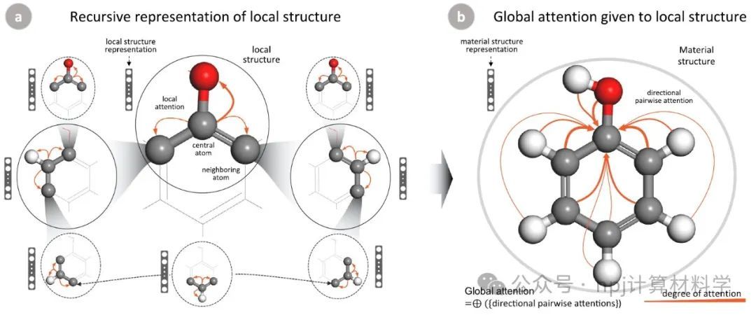 理解材料的构效关系可诠释深度学习
