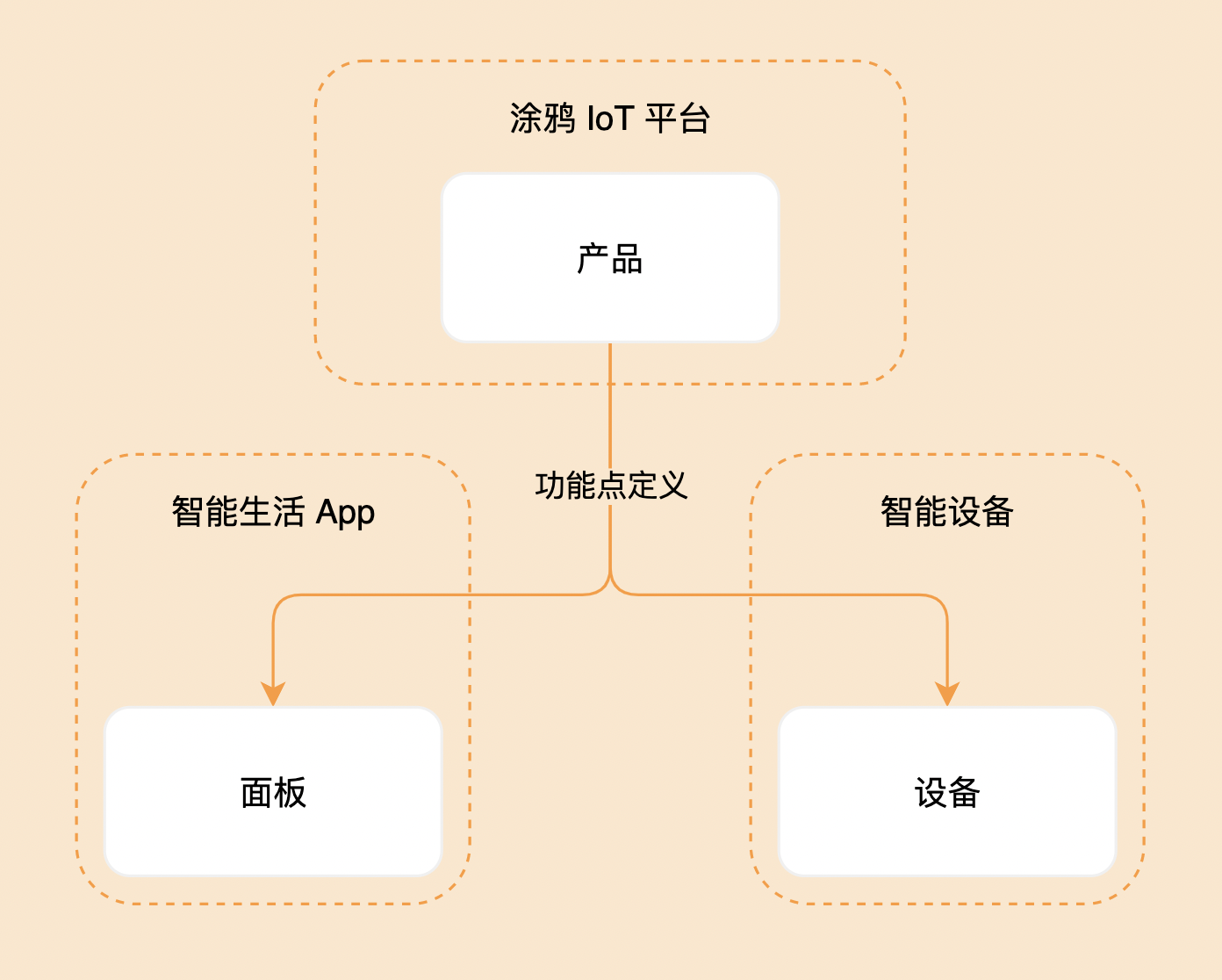 面板小程序搭建环境指南