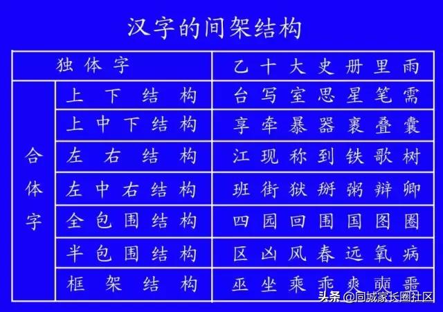 24个笔画顺序表_小学一年级语文26个汉语拼音字母要点+田字格儿歌，赶紧给孩子看...