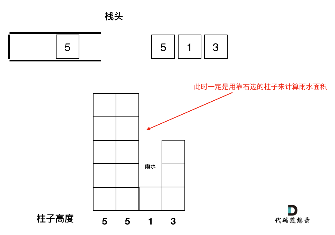 42.接雨水5