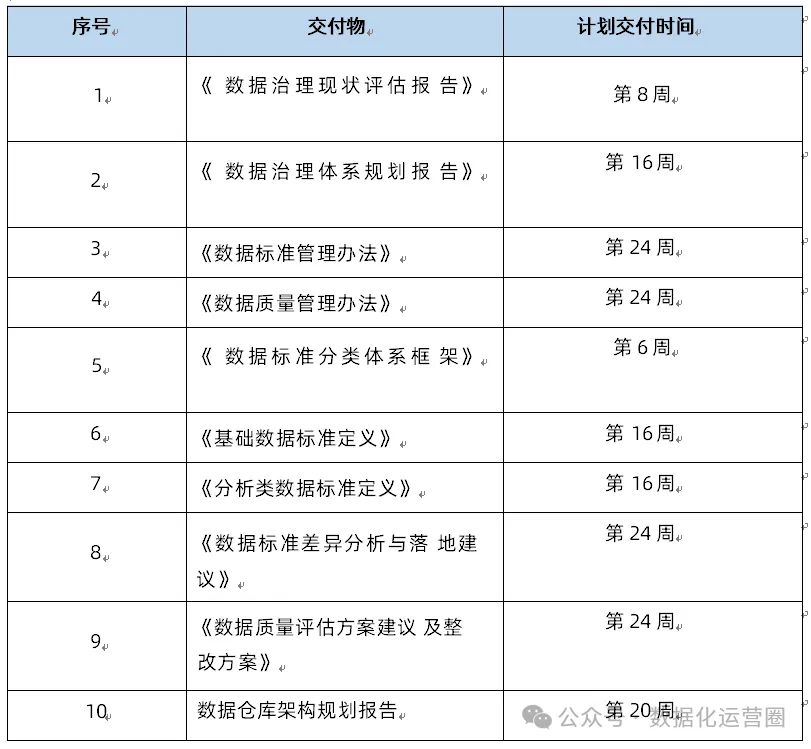 如何进行数据治理体系建设？