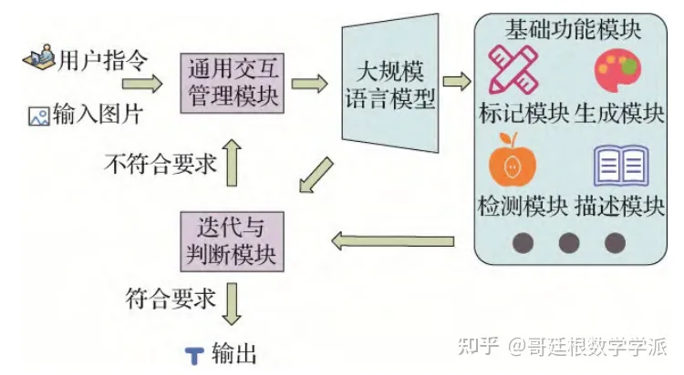 主流的图像—文本的多模态技术实现方法有哪些？