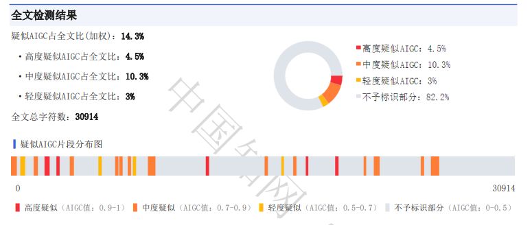 论文AI疑似度太高？AIGC降痕工具助你快速降低