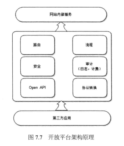 八、系统架构 - 可扩展性架构设计