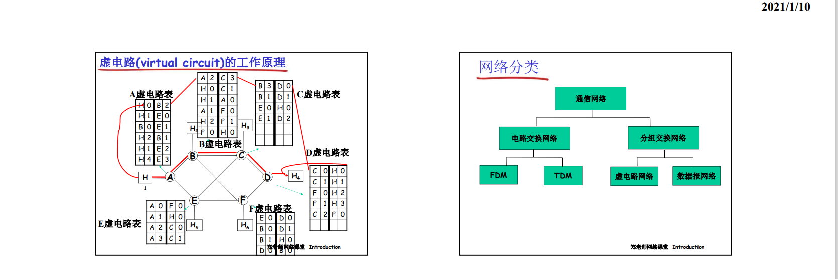 总结