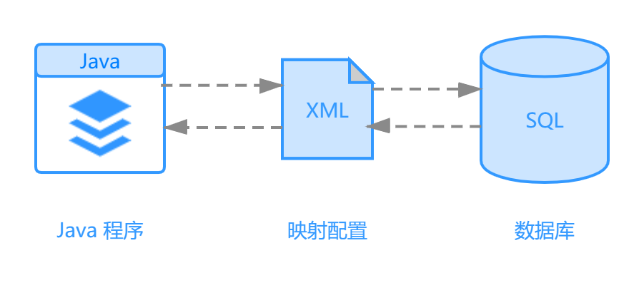 ORM映射模型