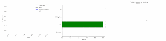 python制作ppt动画_卧槽，还能这么玩！用Python生成动态PPT