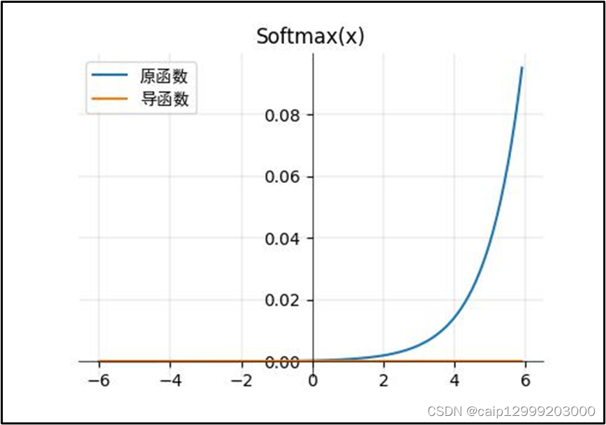 softmax