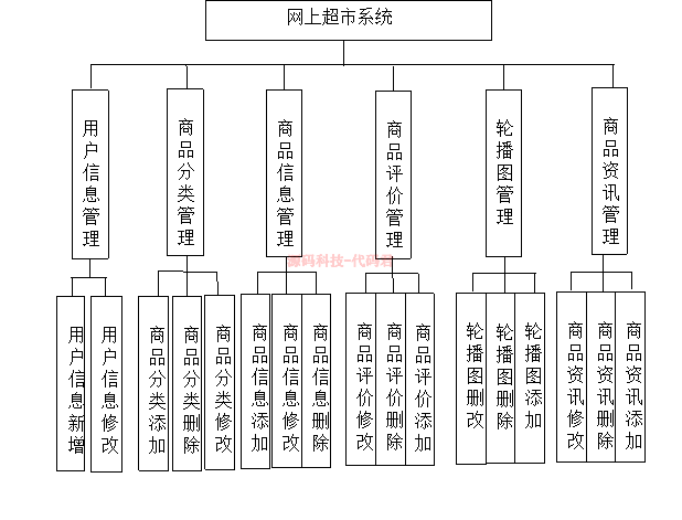 java ssm vue购物网站源码 论文_购物网站 源码-csdn博客