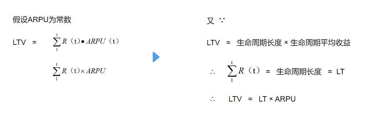 LTV计算方法和应用_定积分_06