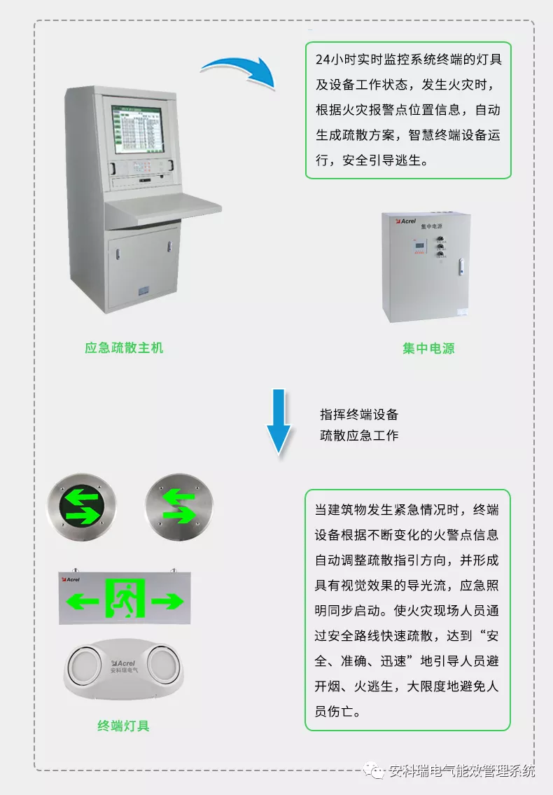 「产品速递」消防应急照明和疏散指示系统