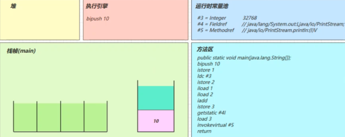 JVM class load and bytecode technology _ bytecode instruction ...