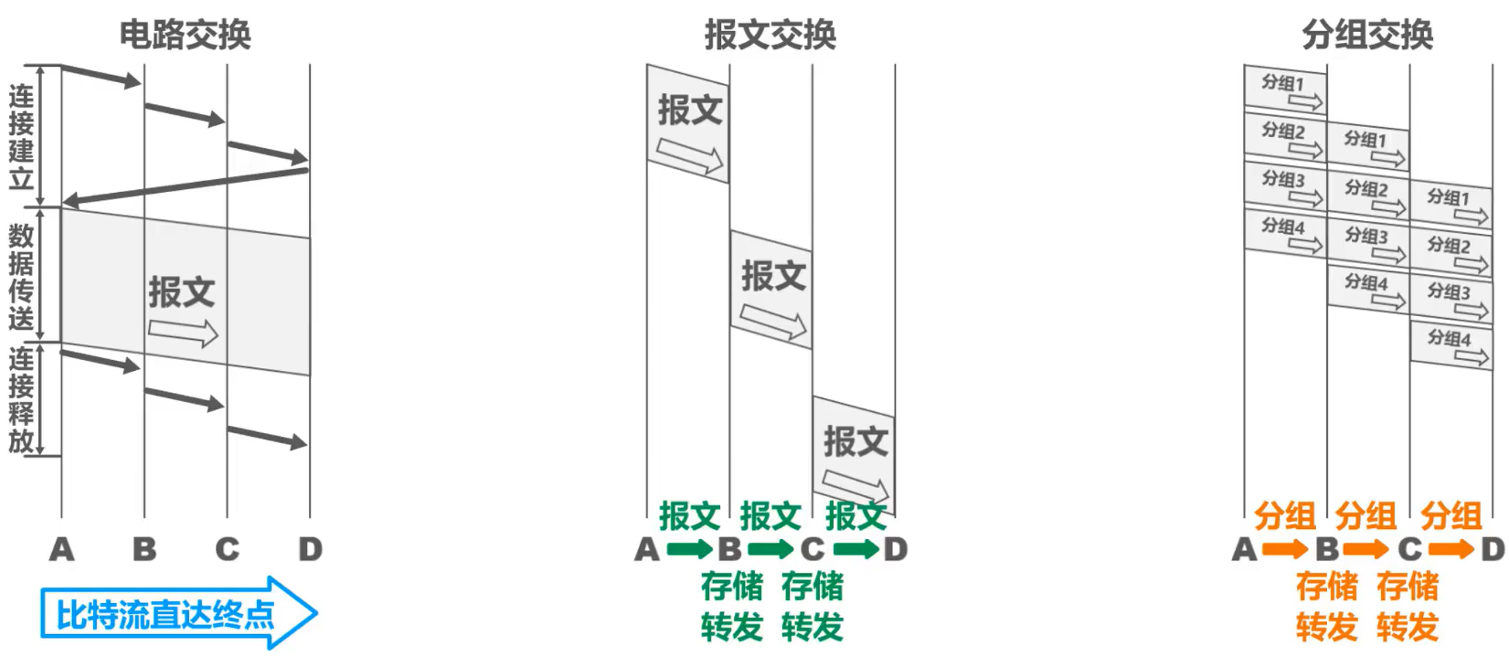image-20220416100808174