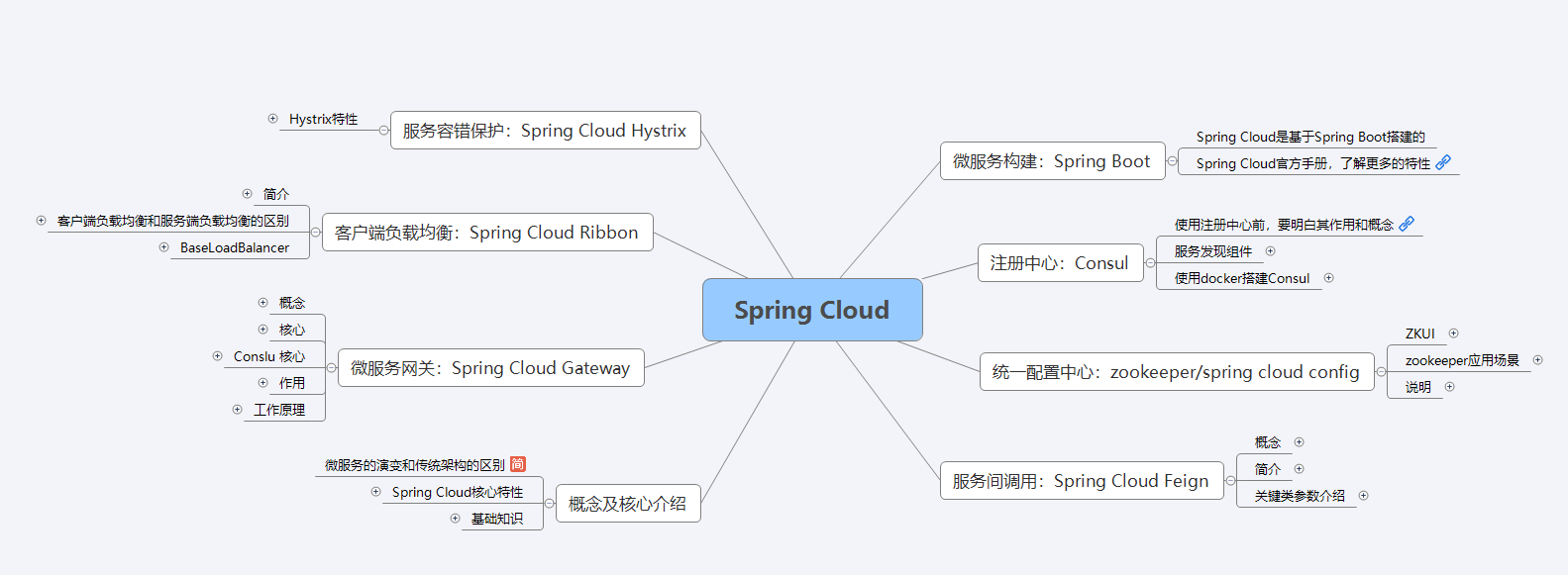 Ali was rejected in June, 90 days behind closed doors to study a 357-page microservice architecture manual, and then fight Jingdong