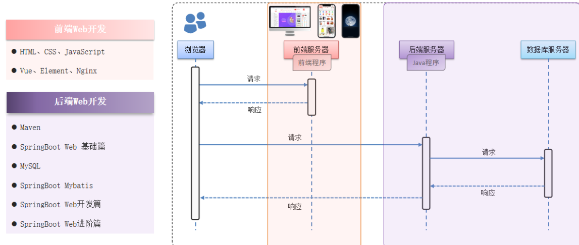 Web-1-网站工作流程介绍